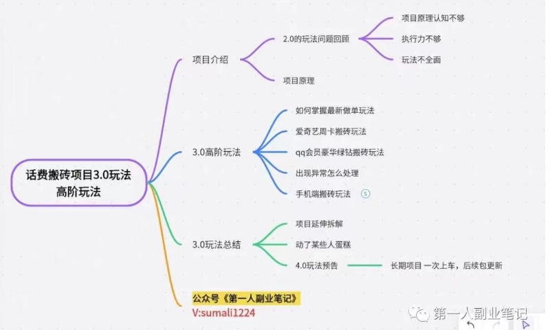 长期项目，话费搬砖项目3.0高阶玩法，轻轻松松单机100+【揭秘】